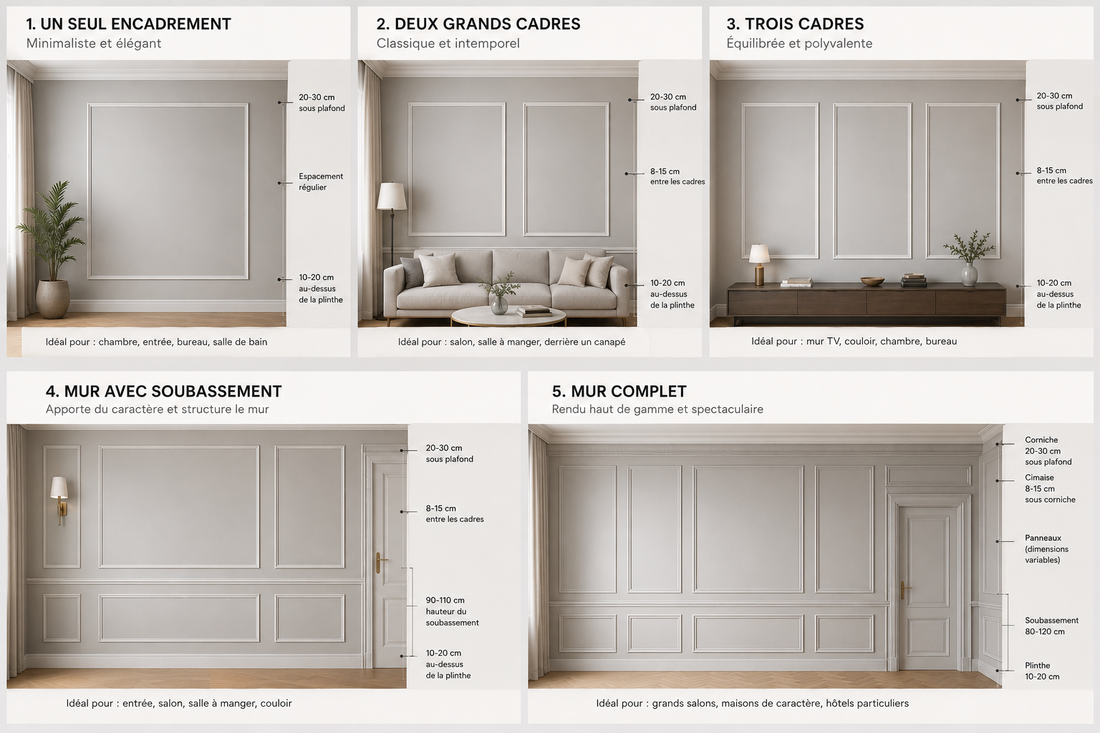Comment disposer des moulures sur un mur ? Le guide complet