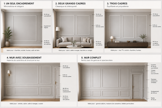 Comment disposer des moulures sur un mur ? Le guide complet